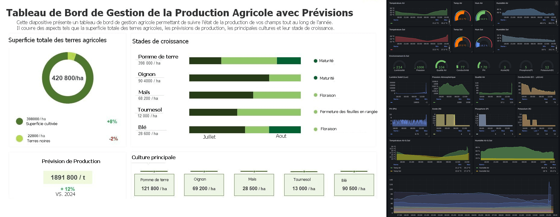 Centre des Opérations Agricoles